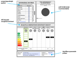 Dílčí klasifikace energetické náročnosti (PENB)