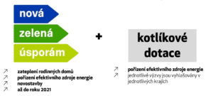 Nová zelená úsporám a kotlíkové dotace. To jsou v současnosti hlavní možnosti pro získání finanční podpory pro rodinné domy.